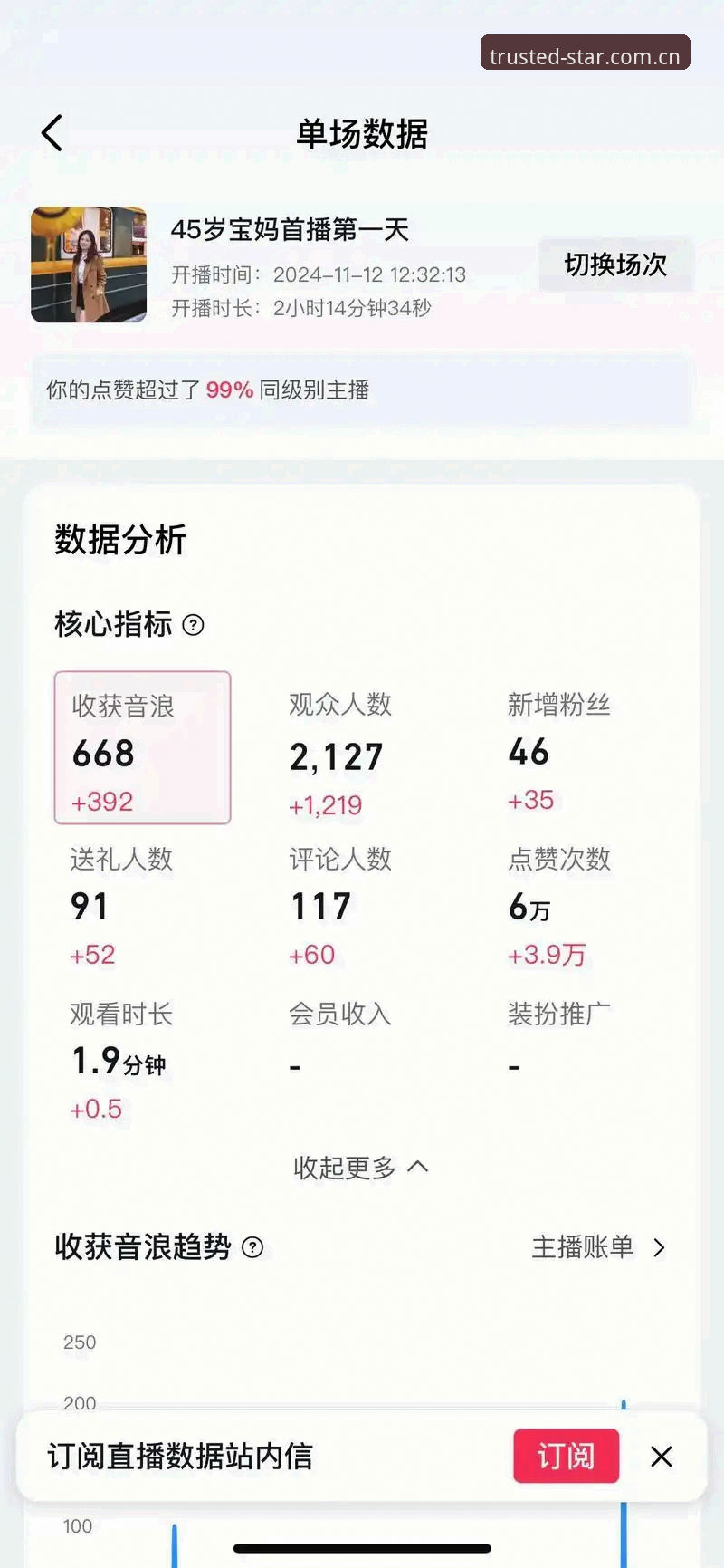 让数据自己说话：一个电竞新手的星空直播赛事数据使用心得